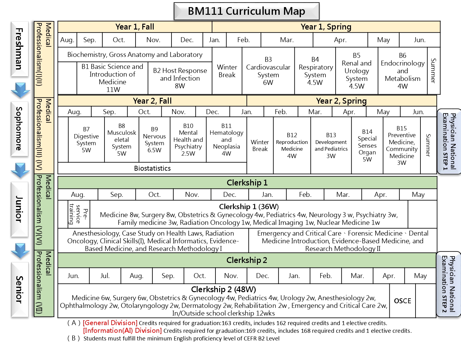 BM111 Curriculum Map